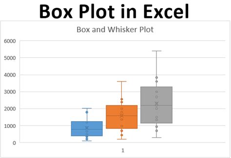 box plot distribution excel|box plot excel download.